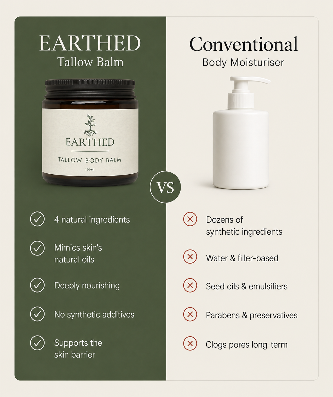 Tallow comparison